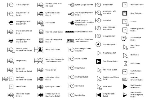 electrical symbol for breaker box|110v outlet symbol.